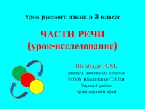 Части речи