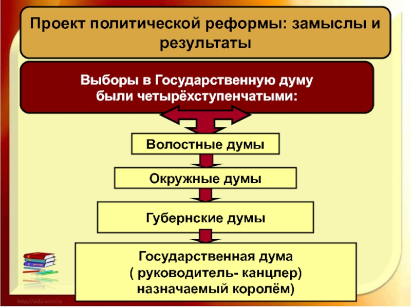 Реформаторская деятельность сперанского презентация