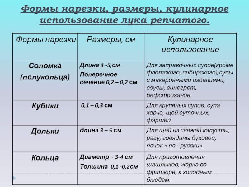 Форма нарезки овощей для рагу