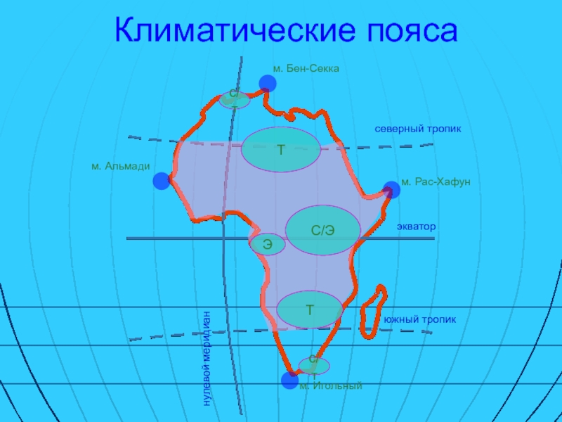 Северный и южный тропик на карте африки