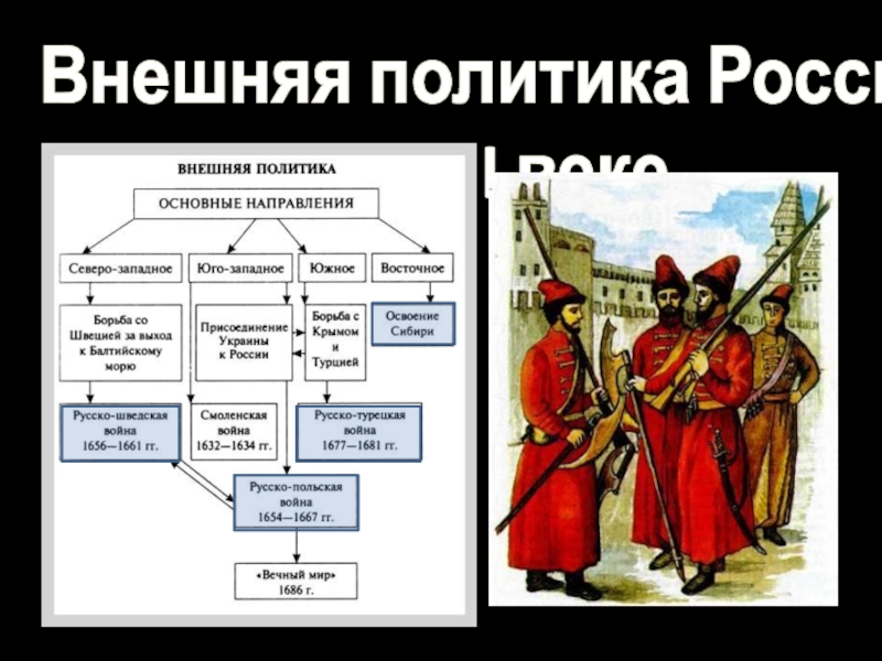 Внешней политики борьба. Внешняя политика первых Романовых 17 века. 9. Внешняя политика России в XVII В.. Войны 17 века внешняя политика. 20. Внешняя политика России в XVI – XVII веках..