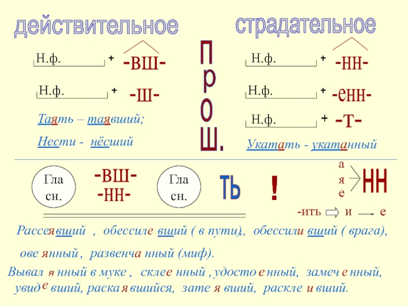 Страдательные причастия с енн. Н Ф причастия. Буквы перед ВШ И Ш В причастиях. Вший Причастие.