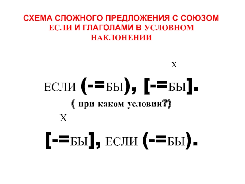 Схемы сложных предложений с союзом и