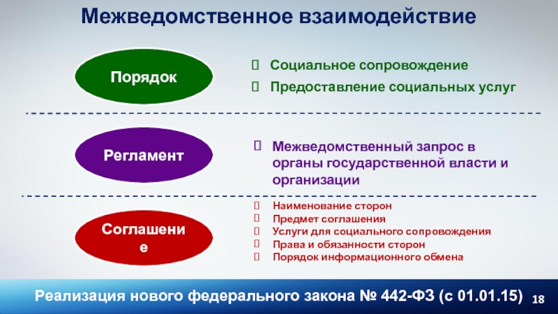 Договор на оказание социальных услуг по 442 фз образец