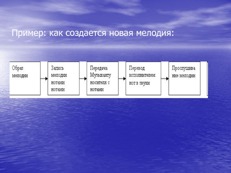 Как создаются новые языки