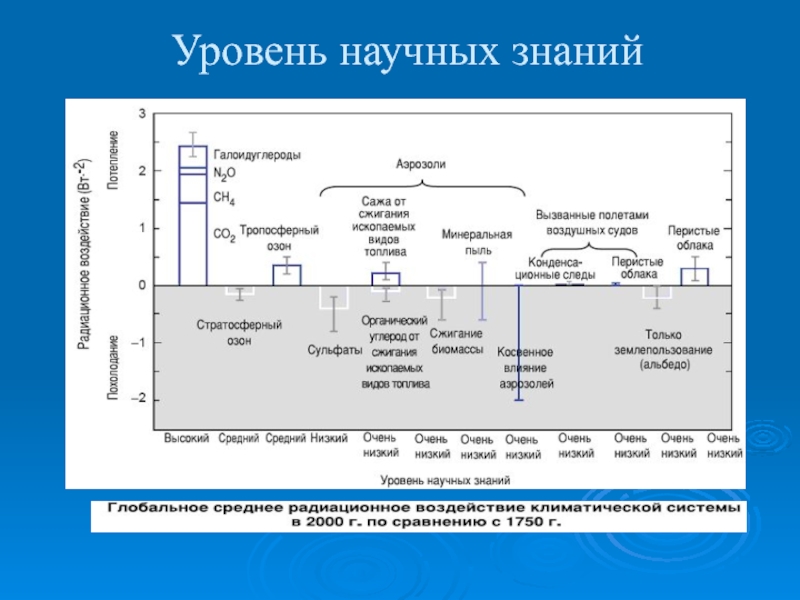 Уровни развития научного знания. Подсистемы до 2000. Уровень научно тех развития. Сколько уровней научной деятельности. Подсистема за 2000.