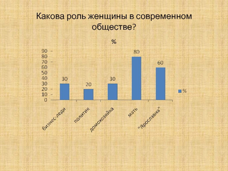 Роль женщины в современном обществе презентация