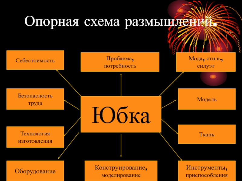 Опорная схема размышлений по технологии