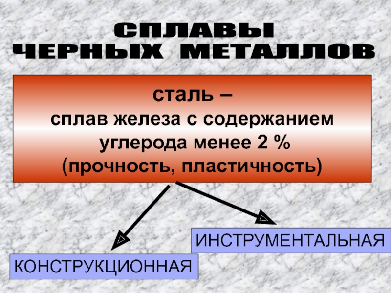 Свойства черных и цветных металлов 6 класс технология презентация