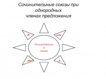 Сочинительные союзы при однородных членах предложения