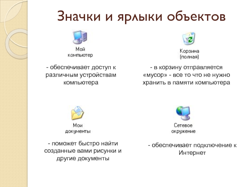 Какой из значков обеспечивает доступ к различным устройствам компьютера