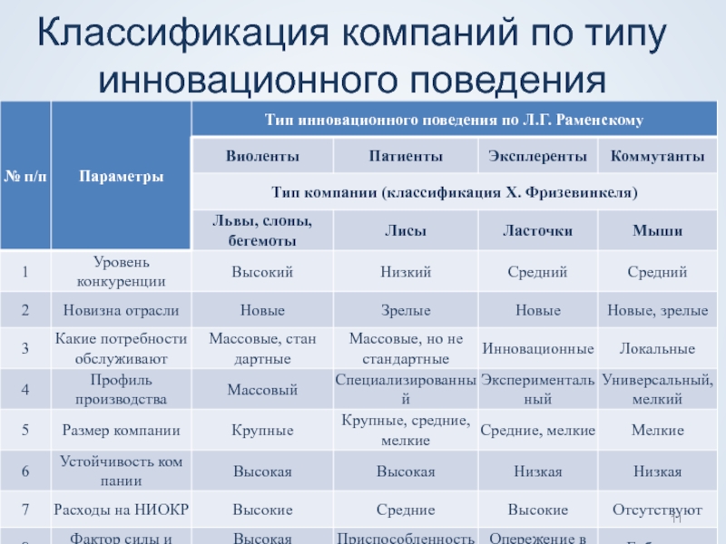 В соответствии с классификацией