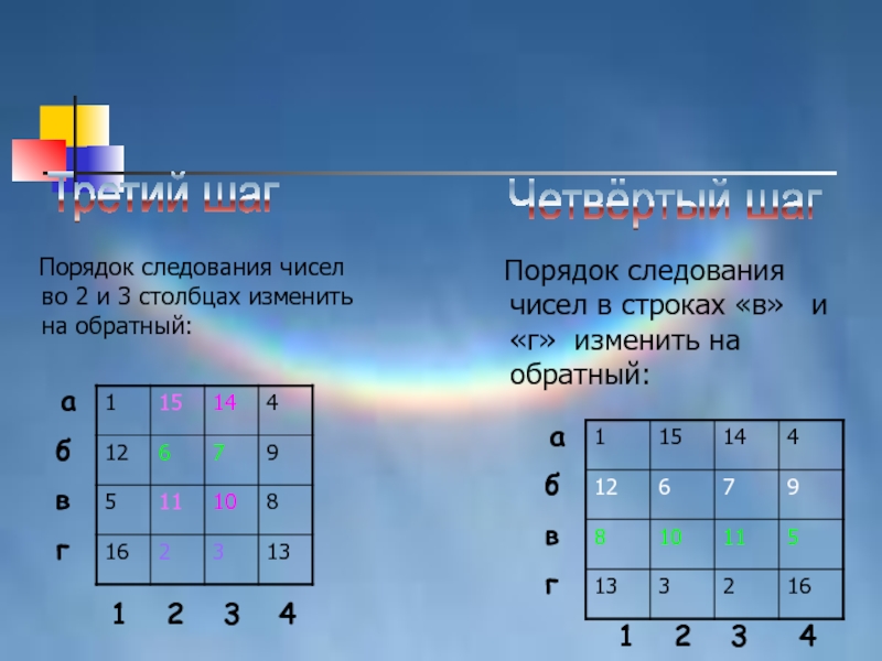 9 squares. Магический квадрат 9 порядка. Квадрат 9 на 9. Магический квадрат 2 класс. Магический квадрат 1 класс.