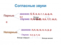 Согласные звуки