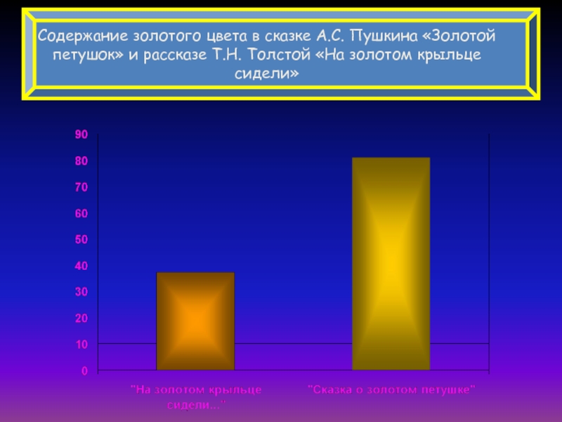 Содержание золотой