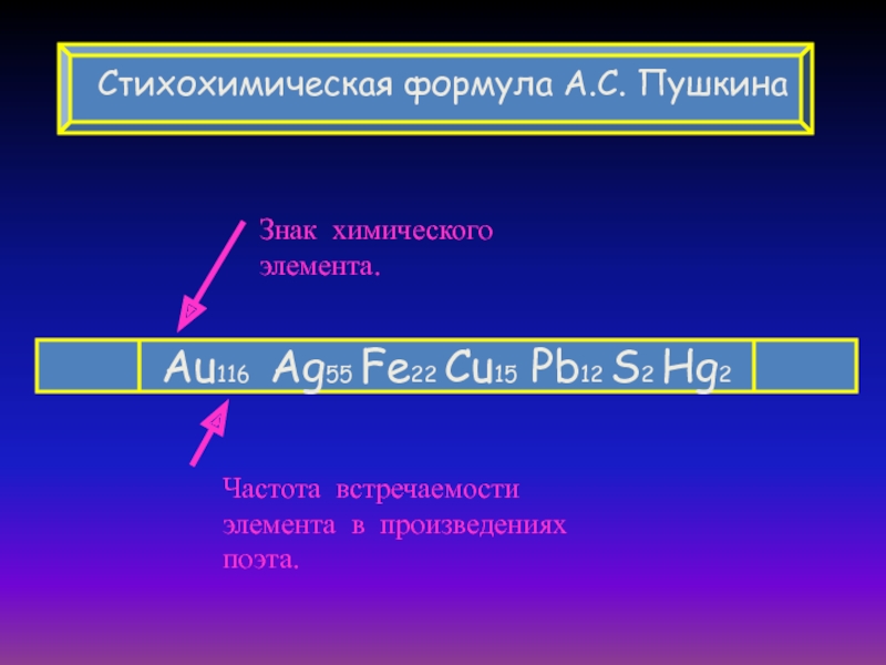 Частота элемента