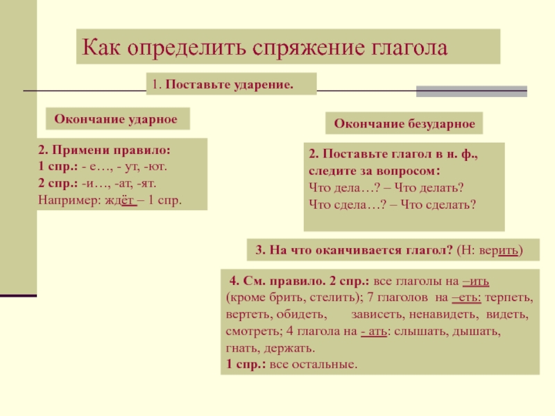 Как определить спряжение. Как понять спряжение глаголов. Как различать спряжения. Порядок определения спряжения глагола.