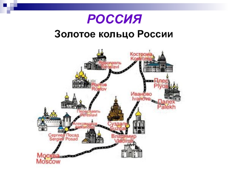 Проект путешествие по стране