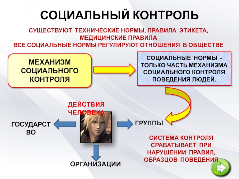 Социальное поведение и социальный контроль. Социальные нормы и социальный контроль. Социальный контроль социальные нормы и социальные. Главный механизм социального контроля – стыд. Человек отклоняющий нормы фото.