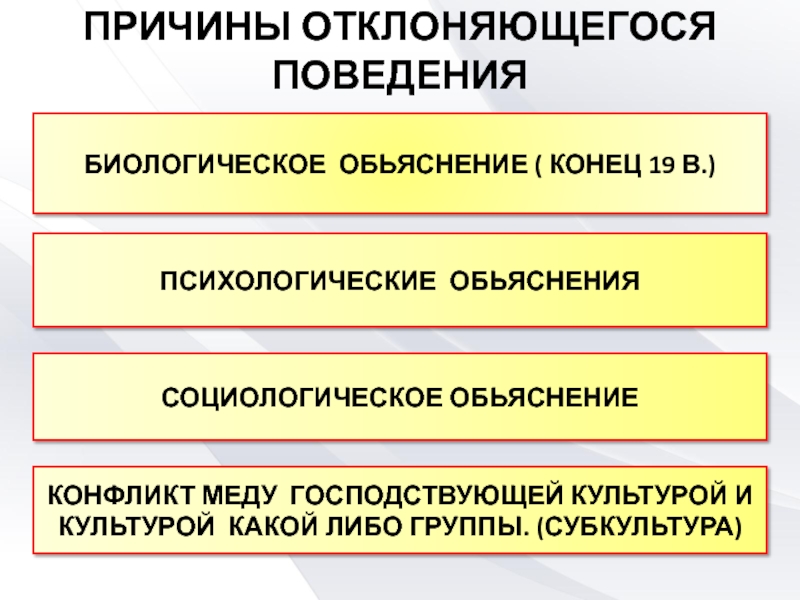 Технологическая карта отклоняющееся поведение