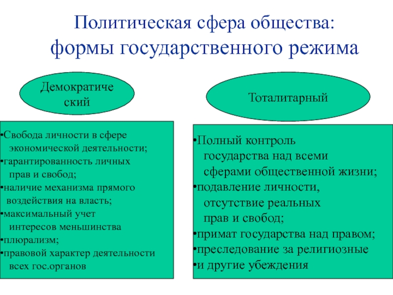 Круглые тела: цилиндр, конус, шар презентация, доклад