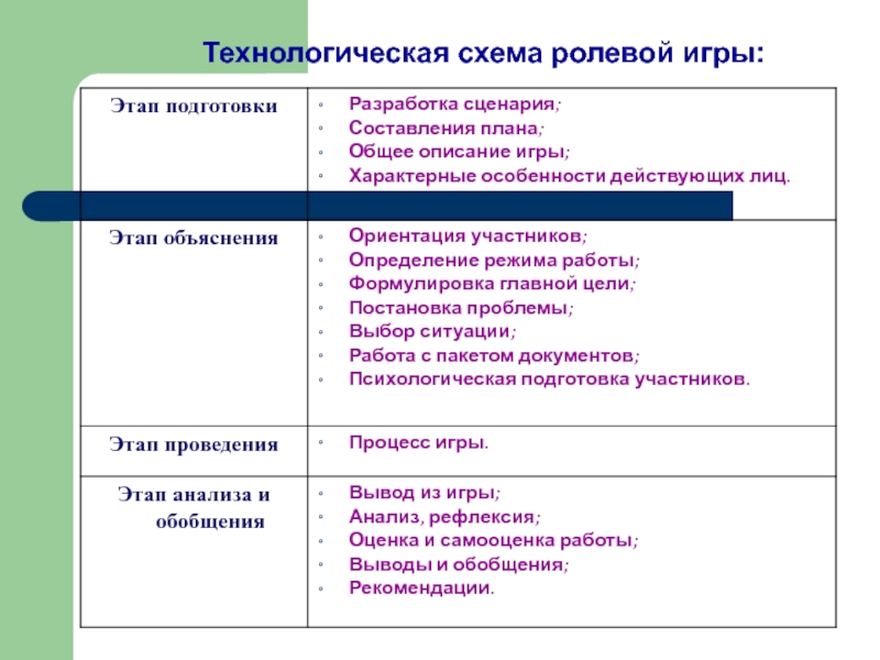 Схема ролевой игры