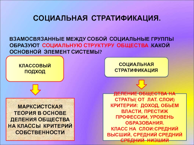 Обществознание 8 класс социальная структура общества