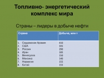 Топливно- энергетический комплекс мира  Страны – лидеры в добыче нефти