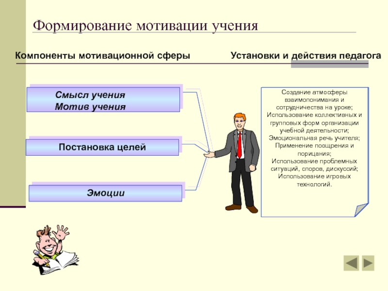 Презентация мотивация учения