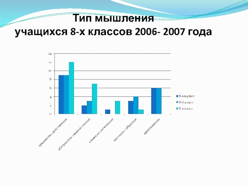 Тип учащихся. Типы мышления у учащихся. Типы мышления учеников 6 класса. Типы мышления учеников в классе. Учащиеся по типу мышления.