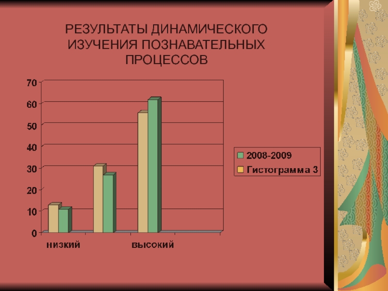 Итоги динамического списка