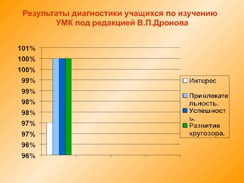 Диагностика школьников. Результаты диагностики. Результаты диагностики ученика. Диагностики результатов обучения школьников. Результаты домашнего обучения школьника.