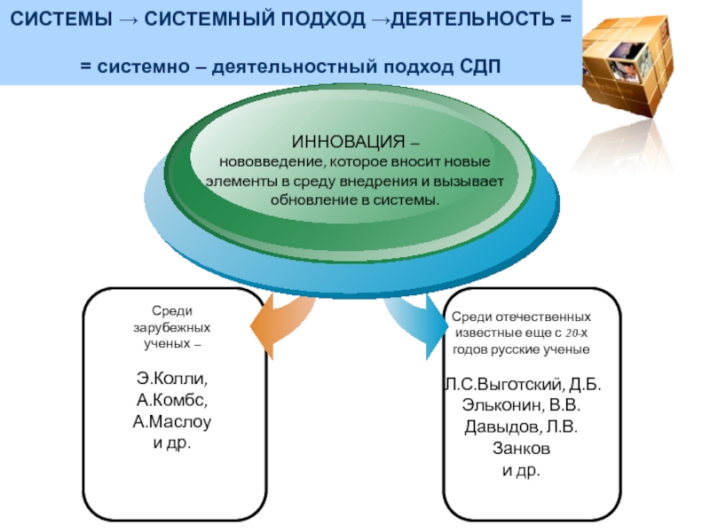 Деятельность в системно деятельностном подходе