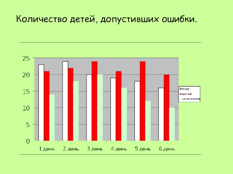 Количество детей. Статистика внимательности школьников. Внимательность учеников статистика. Влияние цвета на настроение и успеваемость школьников.