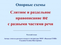 Слитное и раздельное правописание не с разными частями речи