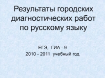 Результаты городских диагностических работ по русскому языку