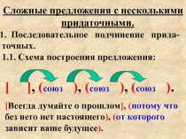 Сложные предложения с несколькими придаточными. Последовательное подчинение прида- точных.