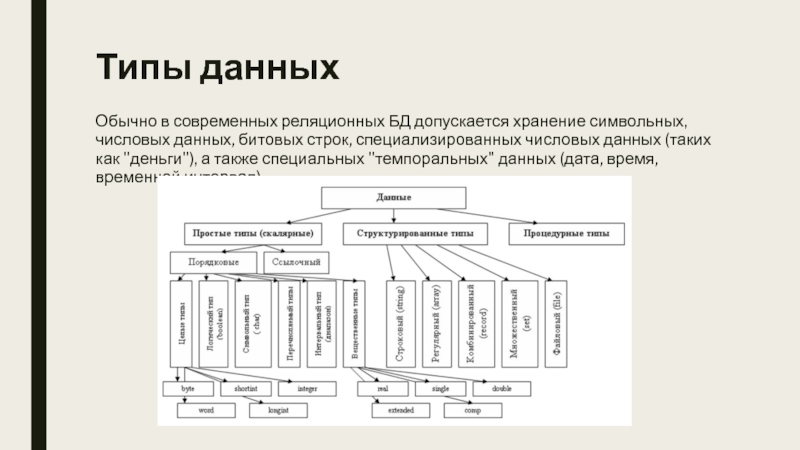 Обычной данном. Методы моделирования темпоральных данных.. Схема хранения простых числовых данных. В числовые данных обычно. Темпоральная БД определение.