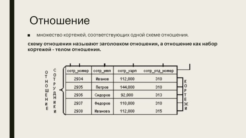 Эквивалентная схема отношений БД. Кортеж и схема отношений. Заголовок отношения в БД это. Кортеж СУБД.