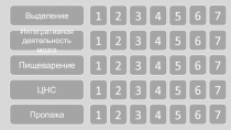 Выделение
Интегративная деятельность