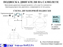 ПОДВЕСКА ДВИГАТЕЛЯ НА САМОЛЕТЕ
Крепление двигателя осуществляется в 2-х или 3-х