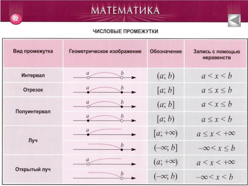 Таблица изображений математика