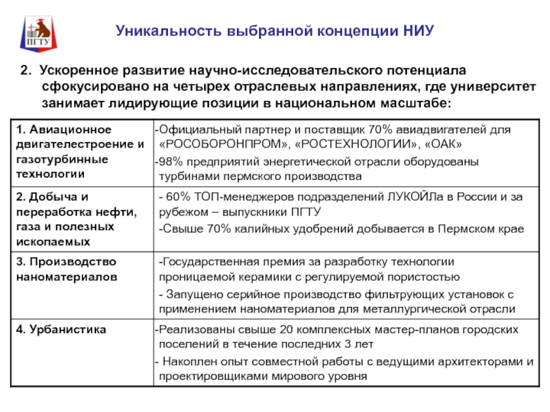 Презентация_НИУ устойчивого развития Уникальность выбранной концепции НИУ 2. Ускоренное развитие научно-исследовательского потенциала сфокусировано Уникальность выбранной концепции НИУ 2. Ускоренное развитие научно-исследовательского потенциала сфокусировано на четырех отраслевых направлениях,