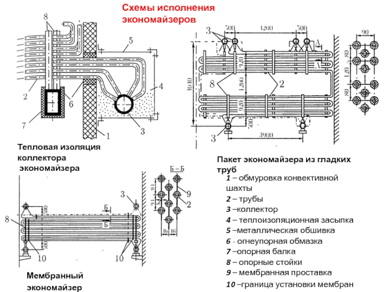 Схема экономайзера котла