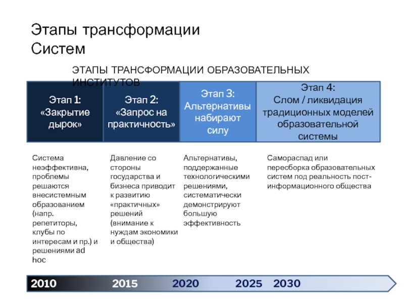 Проект образование 2030 официальный сайт документы