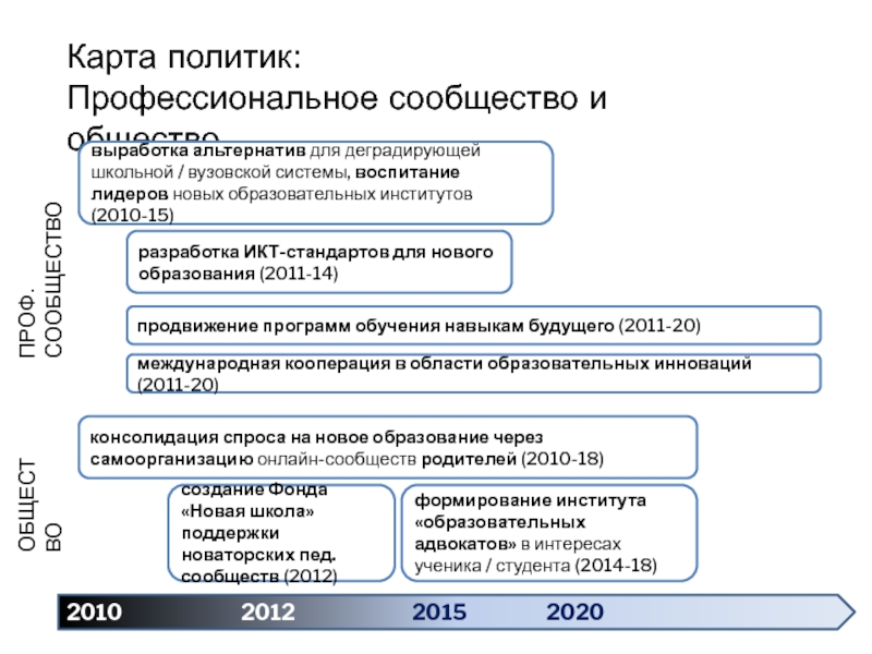 Образование 2030 проект официальный