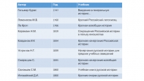 Автор
Год
Учебник
Гильмар Курас
1747
Введение в генеральную