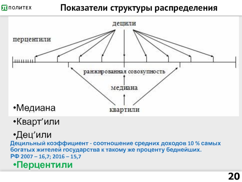 Структура распределения