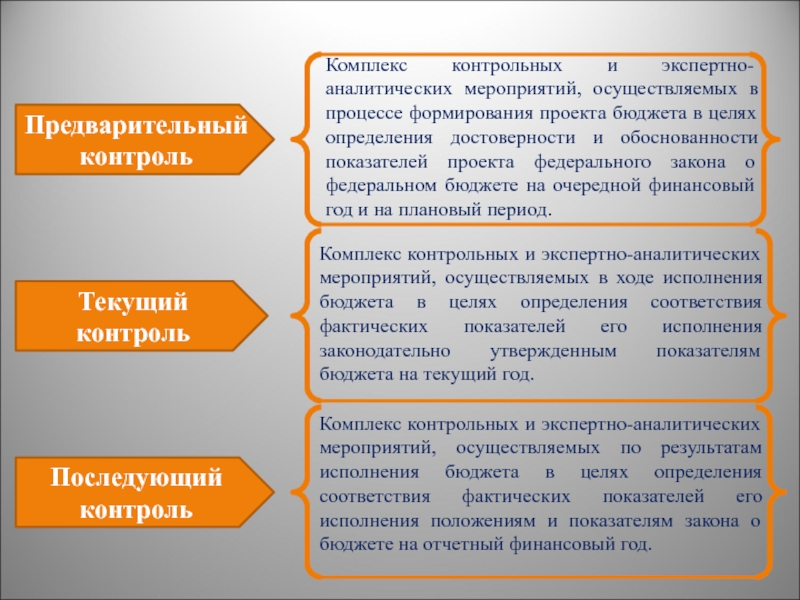 Контрольная работа по теме Федеральный бюджет Российской Федерации на плановый период, особенности его формирования и исполнения в текущем финансовом году
