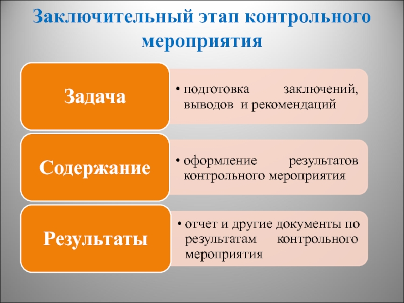 Анализ мероприятия презентация